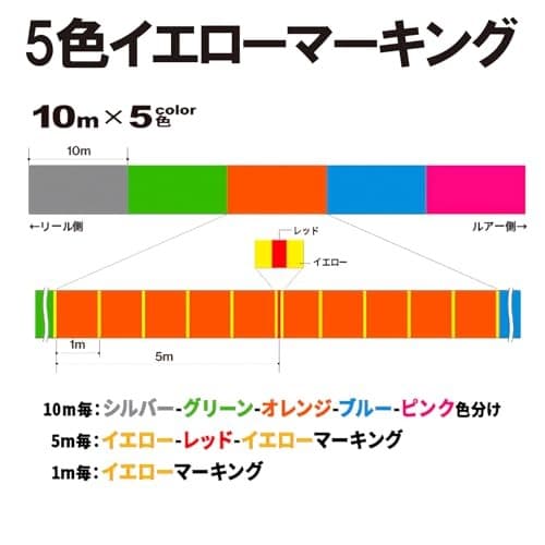 NEW DUEL Super X Wire 8 PE Fishing Line [High Strength High Sensitivity] #2.0 - Image 6