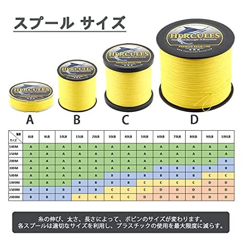 NEW HERCULES PE Fishing Line 4-strand No1.5 1000m 9.1kg/20lb 0.2mm Yellow - Image 3
