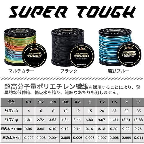 NEW Hercules PE Fishing Line 4-Strand Braid Camouflage Green 20lb 1000yds 914m - Image 3