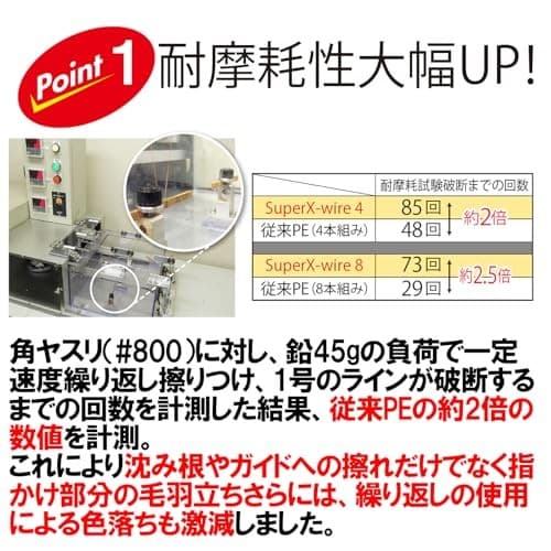 NEW DUEL Super X Wire 8 PE Fishing Line [High Strength High Sensitivity] #2.0 - Image 3