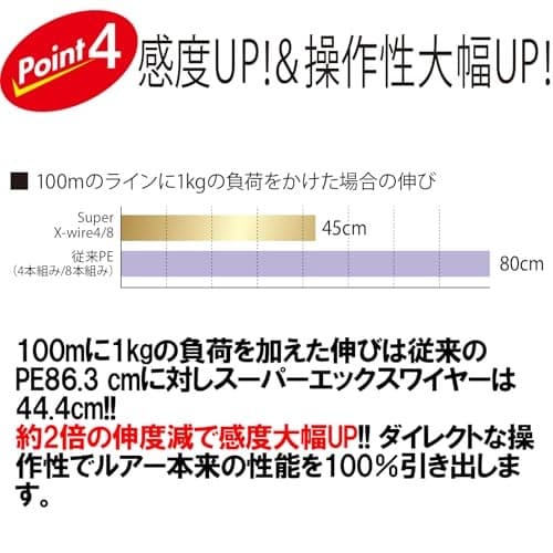 NEW DUEL Super X Wire 8 PE Fishing Line [High Strength High Sensitivity] #2.0 - Image 5