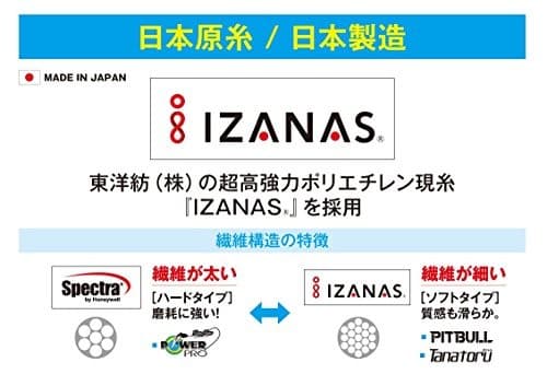 NEW Shimano Tanatol 8 PE Line 300m 2.0 42.8lb PL-F78R Fishing Line 2.0 - Image 2