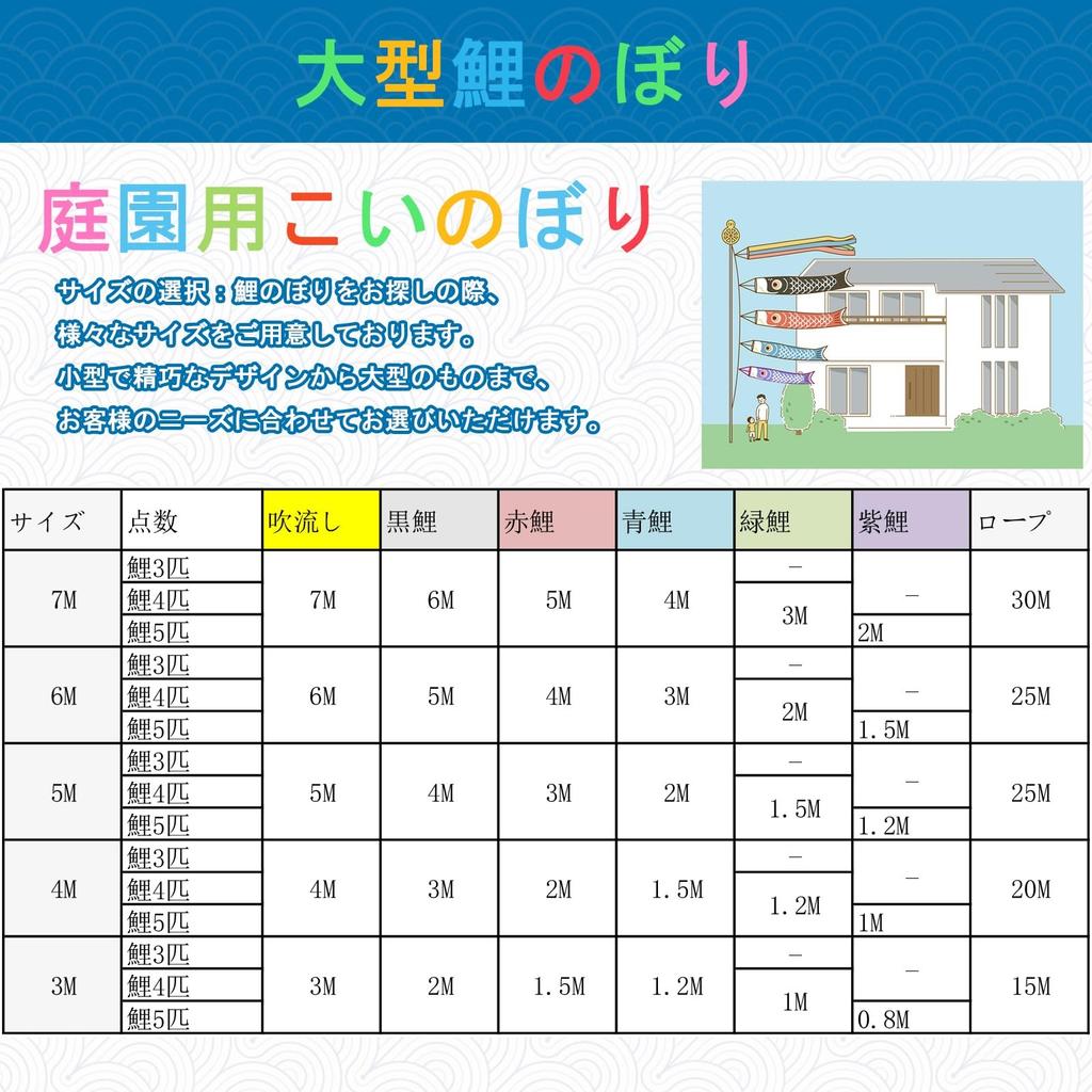 OKBABY Koinobori (Carp Streamer) with 4 Carp and Five-Colored Streamers (6m, 5m, - Image 6