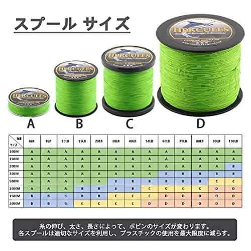 NEW HERCULES PE Fishing Line 4-strand No.1.5 1000m 9.1kg/20lb 0.2mm green - Image 3