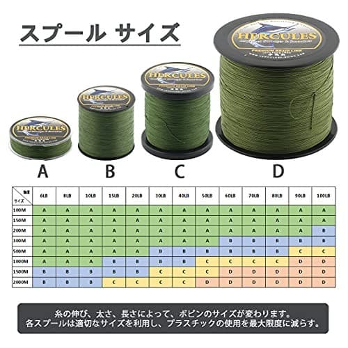 NEW HERCULES PE Fishing Line 4-strand No.1.5 1000m 9.1kg/20lb 0.2mm green - Image 3