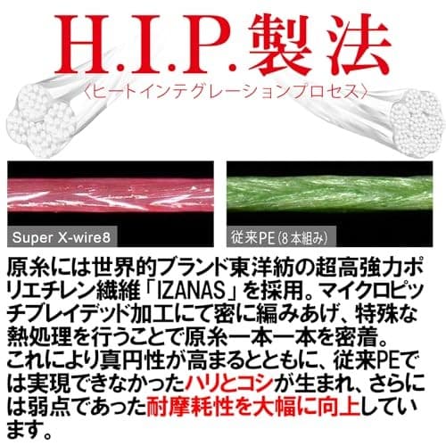 NEW DUEL Super X Wire 8 PE Fishing Line [High Strength High Sensitivity] #2.0 - Image 2