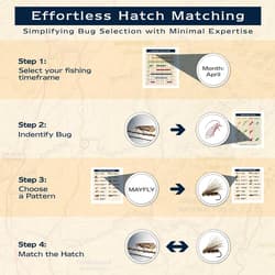 Fly Fishing Flies - Fly Fishing Accessories - Fishing Kit, Trout Lures, - Thumbnail 5