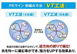 NEW Shimano Pitbull PE Fishing Line 8-strand braid 150m 2.0 lime green 42.8lb - Thumbnail 2