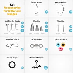 Bass Fishing Lures Kit for Freshwater with Animated Swimbait,Topwater Plopper... - Thumbnail 7