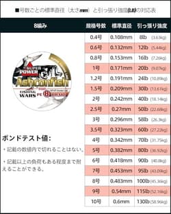 NEW Ashconfish PE Fishing Line 8-Strand 1000m Super Strong High Sensitivity - Thumbnail 6