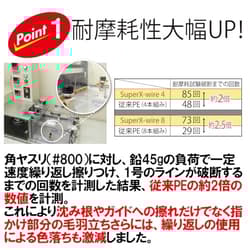 NEW DUEL Super X Wire 8 PE Fishing Line [High Strength High Sensitivity] #2.0 - Thumbnail 3