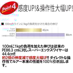 NEW DUEL Super X Wire 8 PE Fishing Line [High Strength High Sensitivity] #2.0 - Thumbnail 5