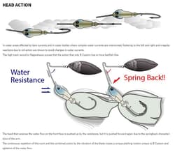 Deps B Custom Spinnerbait DW 1 oz 22 (0229) - Thumbnail 4