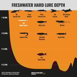 3D Snake Fishing Lure Durable Realistic Action Topwater Rigging Wholefish - Thumbnail 6