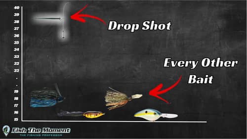 3 Unbelievable Charts That Will Change The Way You See Tournament Bass Fishing