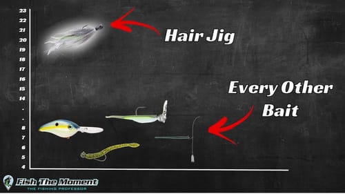 4 Eye-Opening Charts That Will Change The Way I Fish