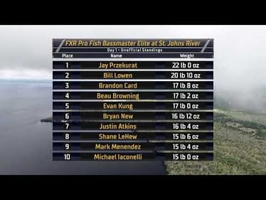 2025 Bassmaster Elite - St. Johns River, FL - Toyota Mid-Day Report - Day 1